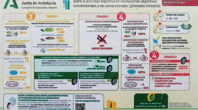 Protocolo actividades deportivas según nivel