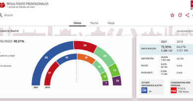 Elecciones comunidad de Madrid