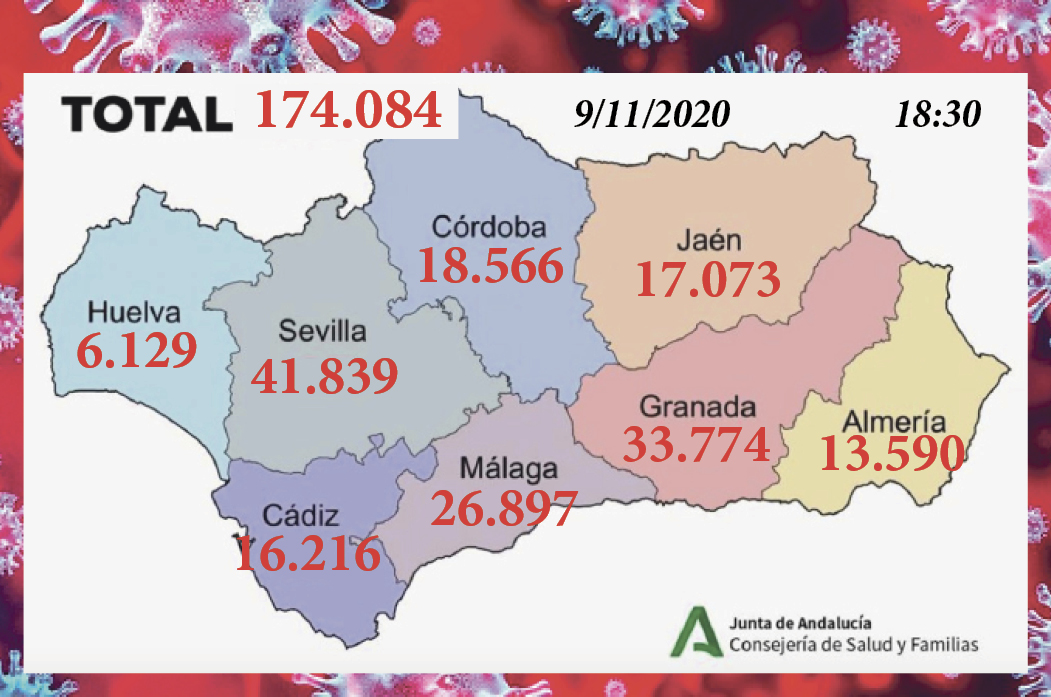 Covid-19 en Andalucía a 9/11/2020