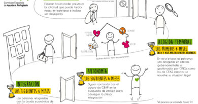 La Comisión Española de Ayuda al Refugiado (CEAR)