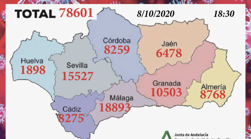 Totales de contagios de Covid en Andalucía