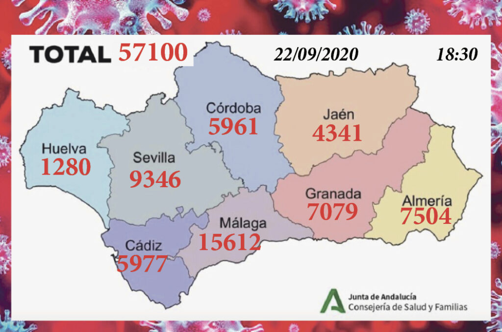 Total de Coronavirus en Andalucía