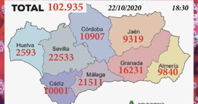 Contagios en Andalucía a 22/10/2020