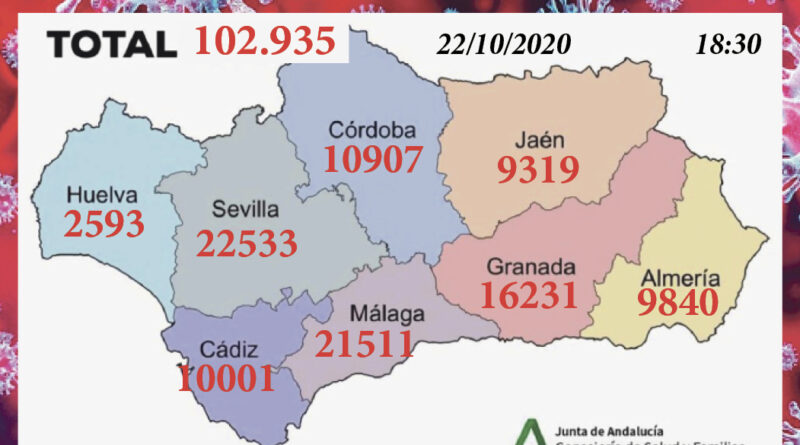 Contagios en Andalucía a 22/10/2020