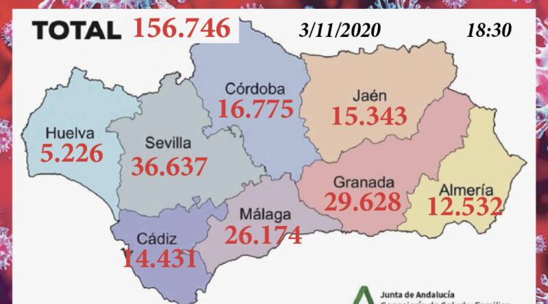 Total Coronavirus en Andalucía el 3 de Noviembre