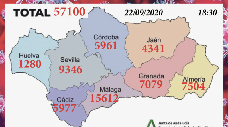 Total de Coronavirus en Andalucía
